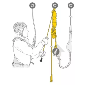 JAG RESCUE KIT de Petzl®